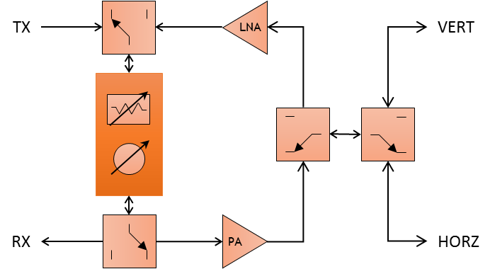 File:Tr module blk diagram.png