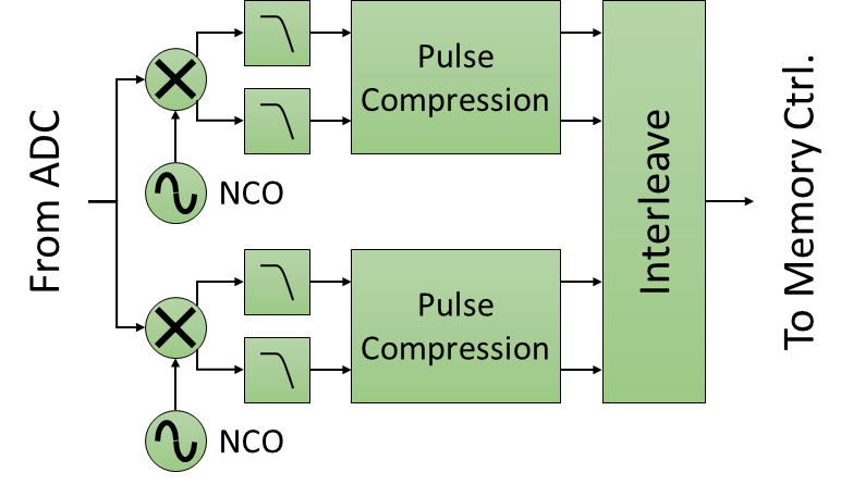 File:DXR FPGA blk diagram.png