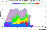 Hydrometeor Classification Algorithm Results from CSU-CHILL
